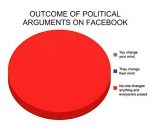 Political Arguments On Facebook