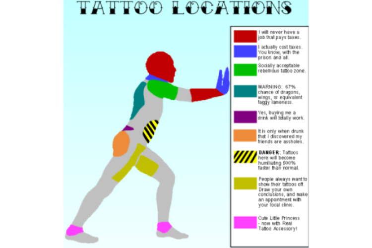 Tattoo Location Guide image