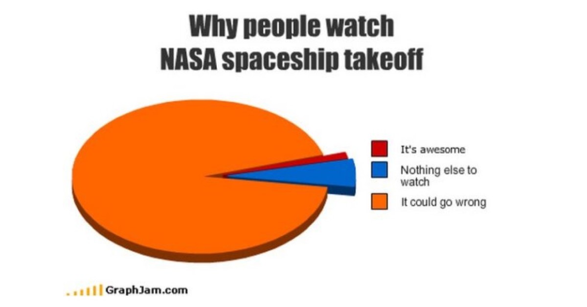 why people Watch Nasa Launches image